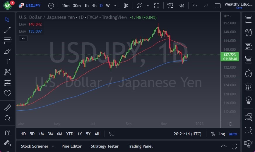 Pronóstico del USD/JPY Pronóstico del USD/JPY