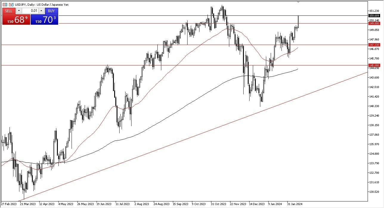 USD/JPY Hoy: Pronóstico 14/02 Gráfico | DailyForex.com