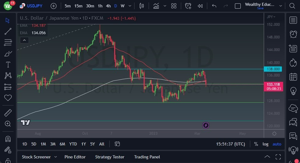 Pronóstico del USD/JPY 