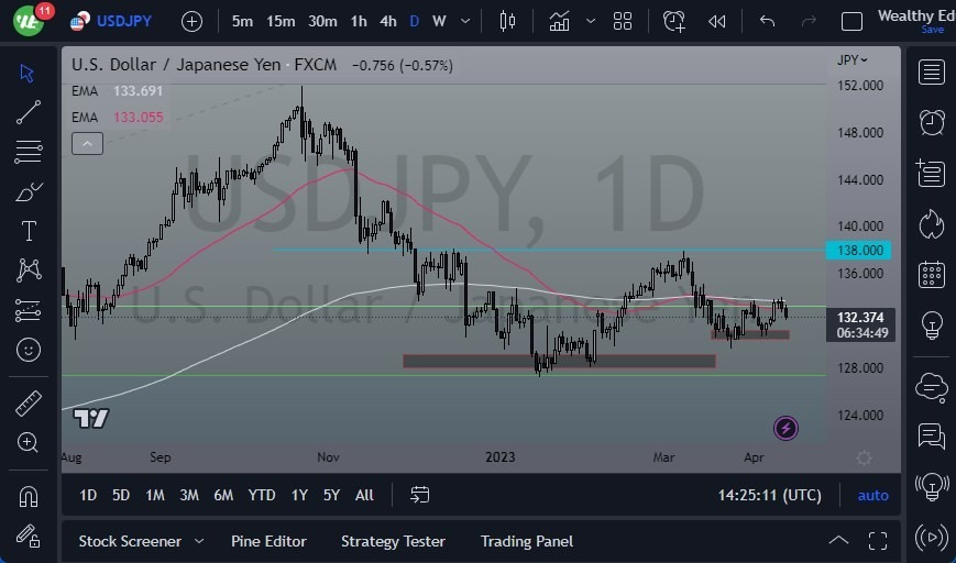 Gráfico del Pronóstico USD/JPY Gráfico del Pronóstico USD/JPY