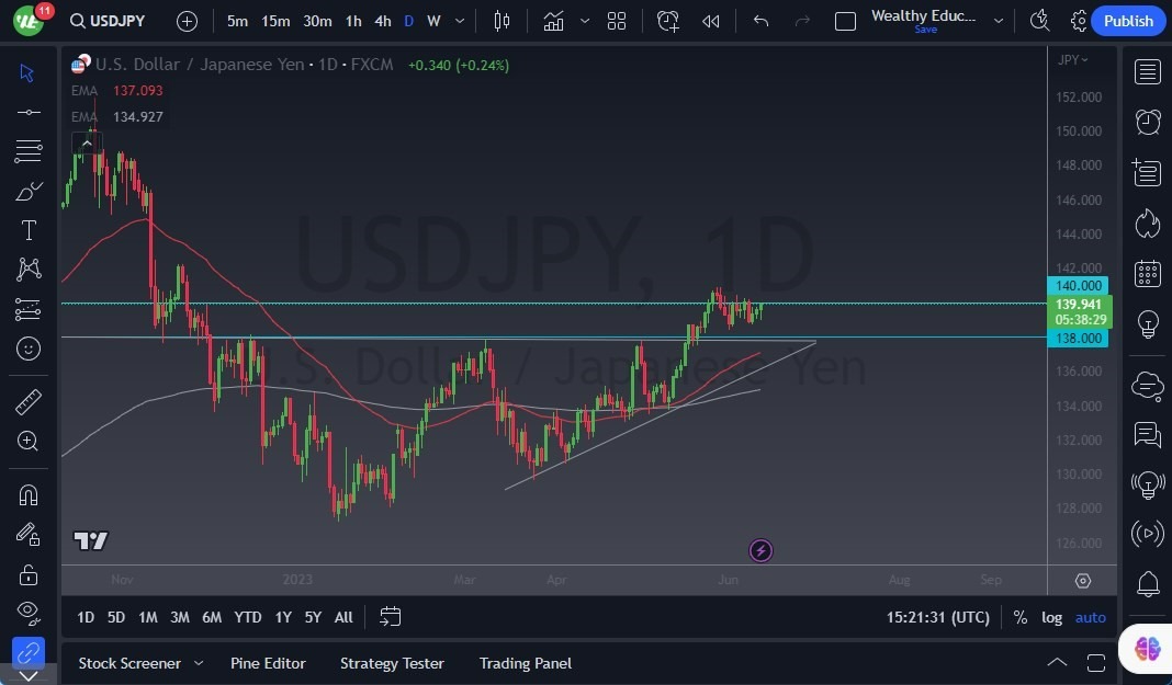 Gráfico del Pronóstico USD/JPY 
