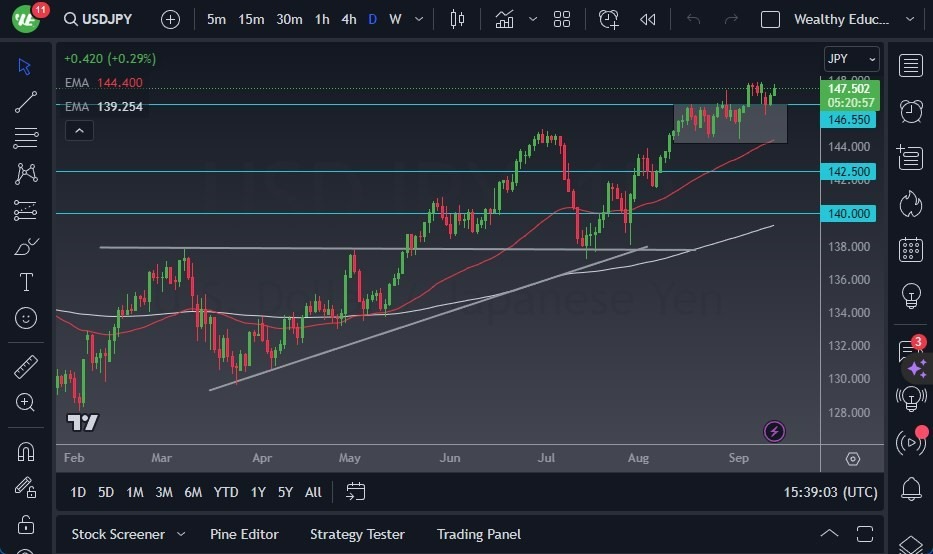 Gráfico del Pronóstico USD/JPY 