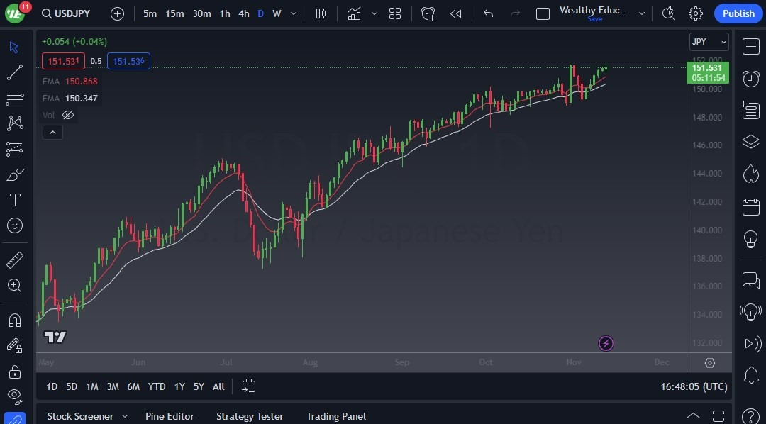 Gráfico del Pronóstico USD/JPY Gráfico del Pronóstico USD/JPY