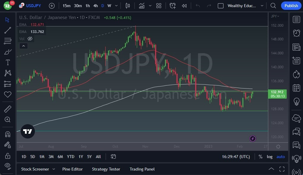 Pronóstico del USD/JPY 