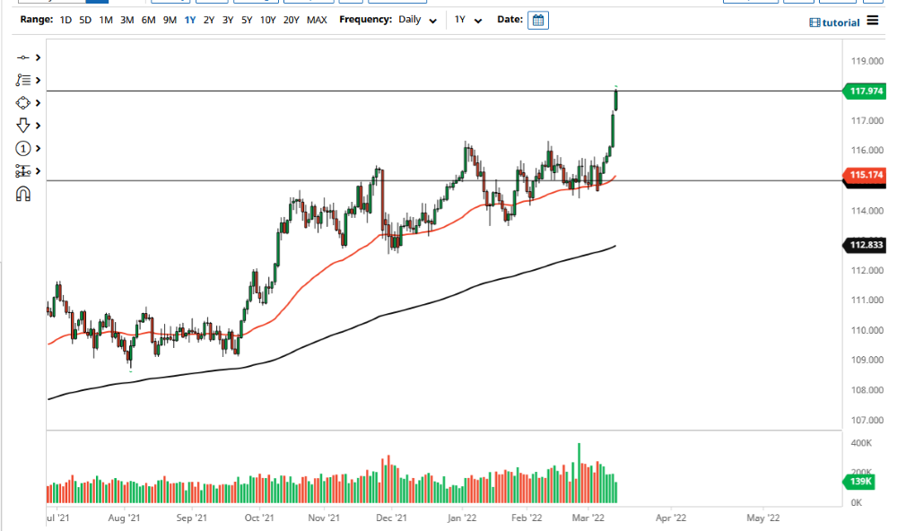 Pronóstico del USD/JPY Pronóstico del USD/JPY