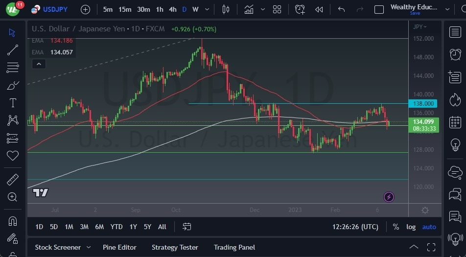 Pronóstico del USD/JPY 