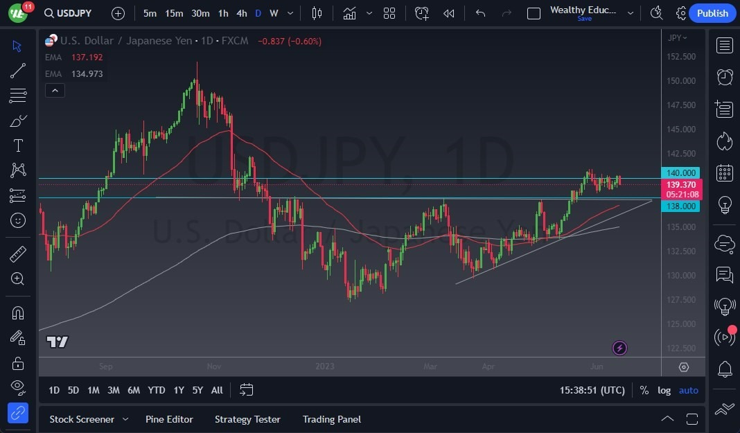 Gráfico del Pronóstico USD/JPY 