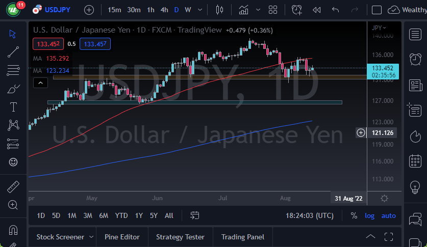 Pronóstico del USD/JPY