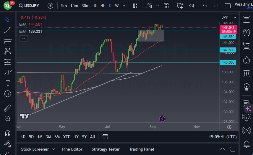 Gráfico del Pronóstico USD/JPY Gráfico del Pronóstico USD/JPY