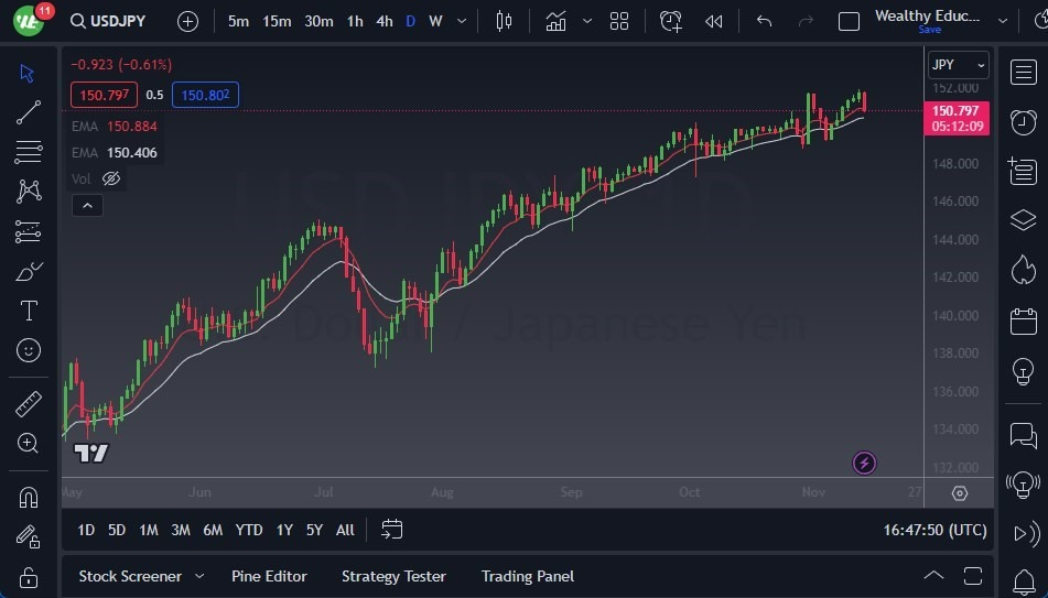 Gráfico del Pronóstico USD/JPY Gráfico del Pronóstico USD/JPY