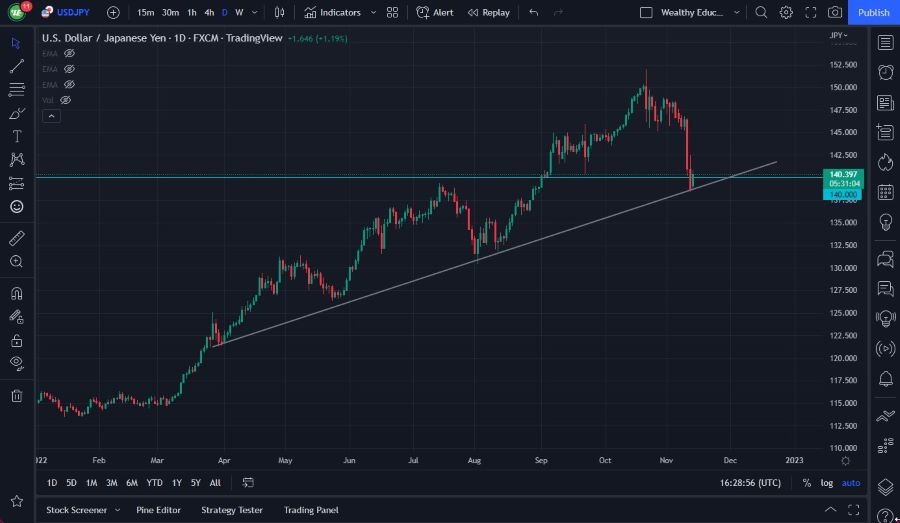 Pronóstico del USD/JPY Pronóstico del USD/JPY