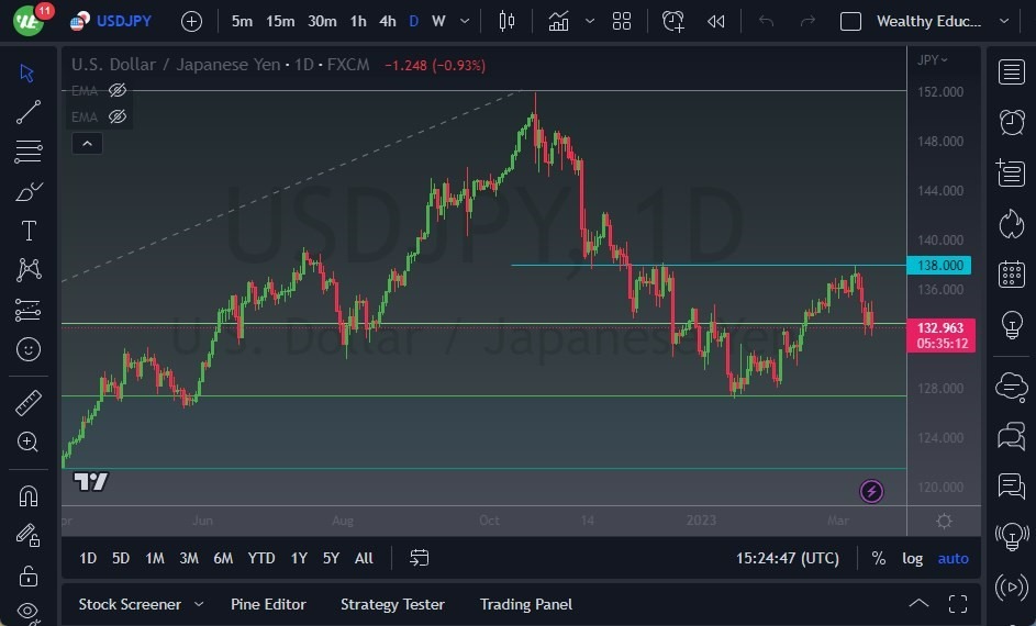Pronóstico del USD/JPY 