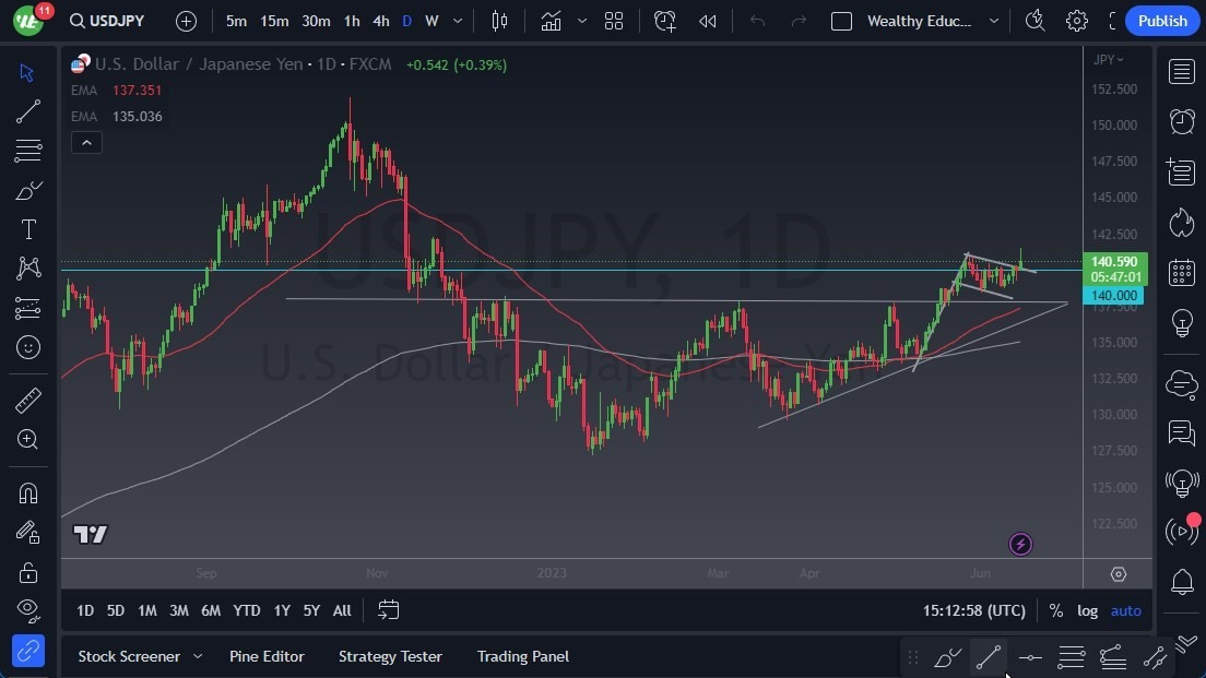 Gráfico del Pronóstico USD/JPY 