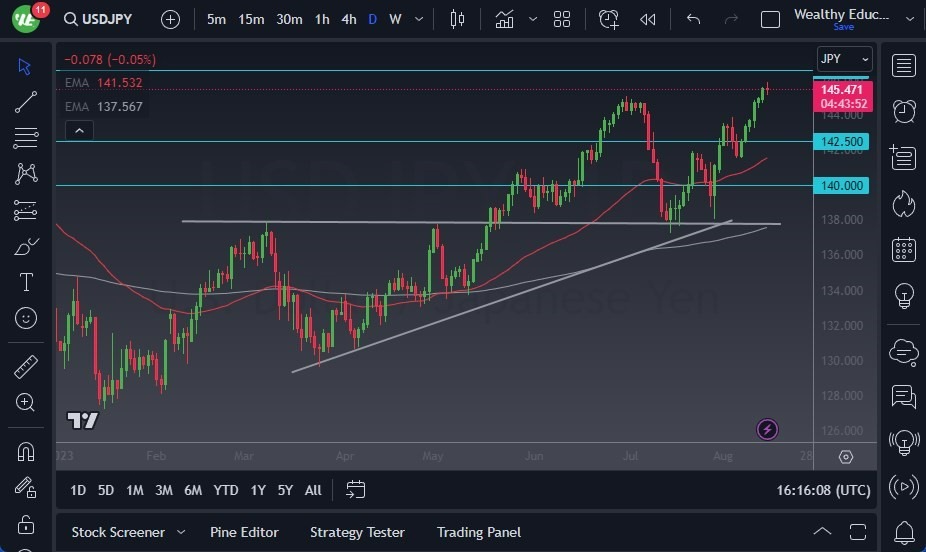 Gráfico del Pronóstico USD/JPY Gráfico del Pronóstico USD/JPY
