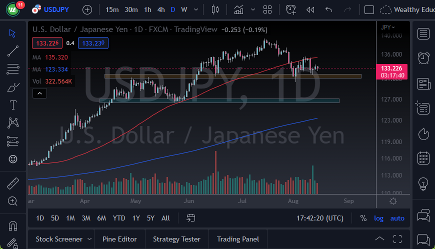 Pronóstico del USD/JPY