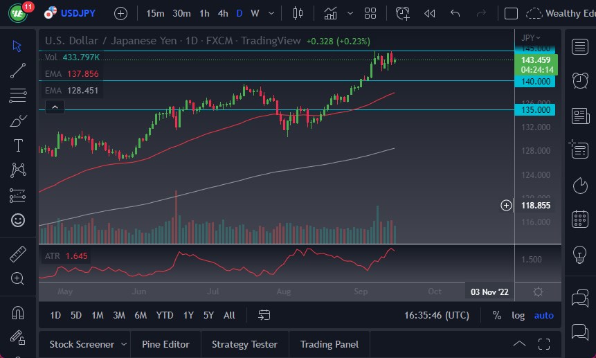 Pronóstico del USD/JPY Pronóstico del USD/JPY