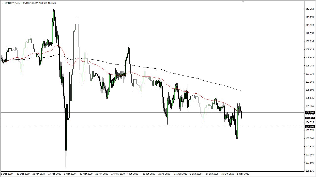 USD/JPY