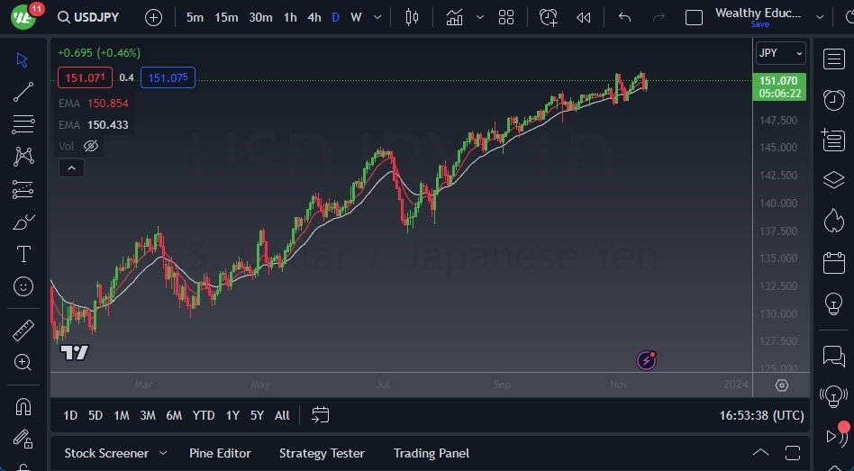 Gráfico del Pronóstico USD/JPY Gráfico del Pronóstico USD/JPY