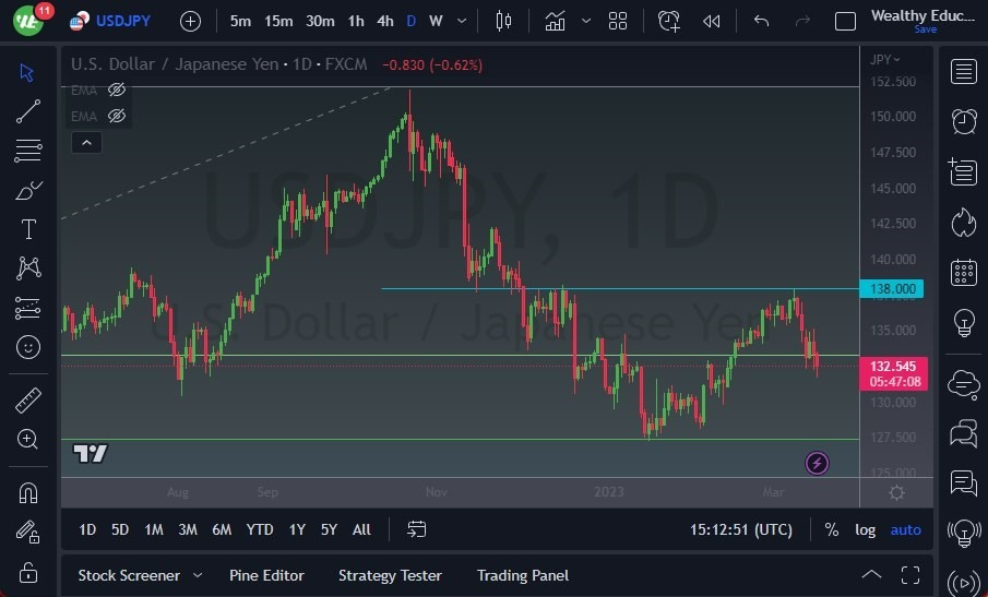 Pronóstico del USD/JPY 