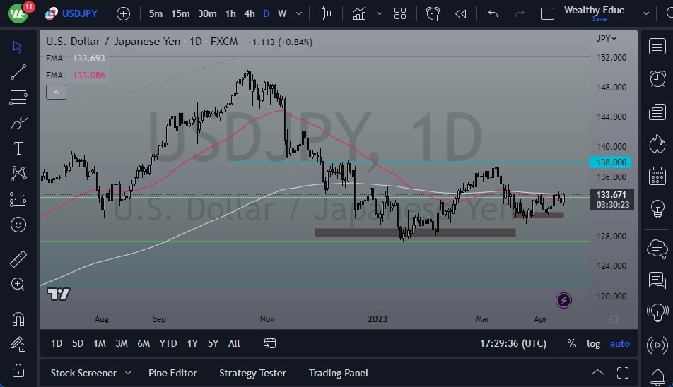 Gráfico del Pronóstico USD/JPY Gráfico del Pronóstico USD/JPY
