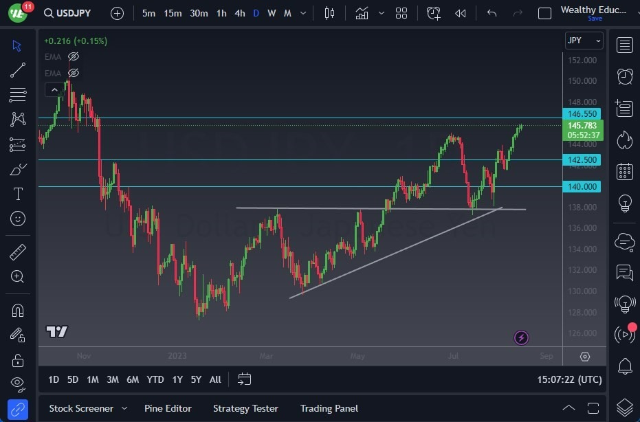Gráfico del Pronóstico USD/JPY Gráfico del Pronóstico USD/JPY