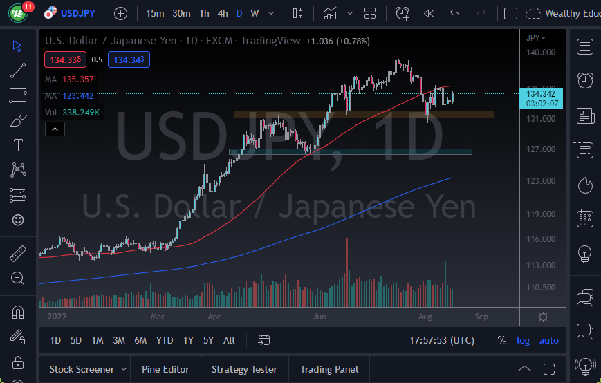 Pronóstico del USD/JPY