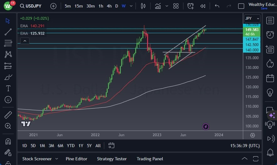 Gráfico del Pronóstico USD/JPY Gráfico del Pronóstico USD/JPY