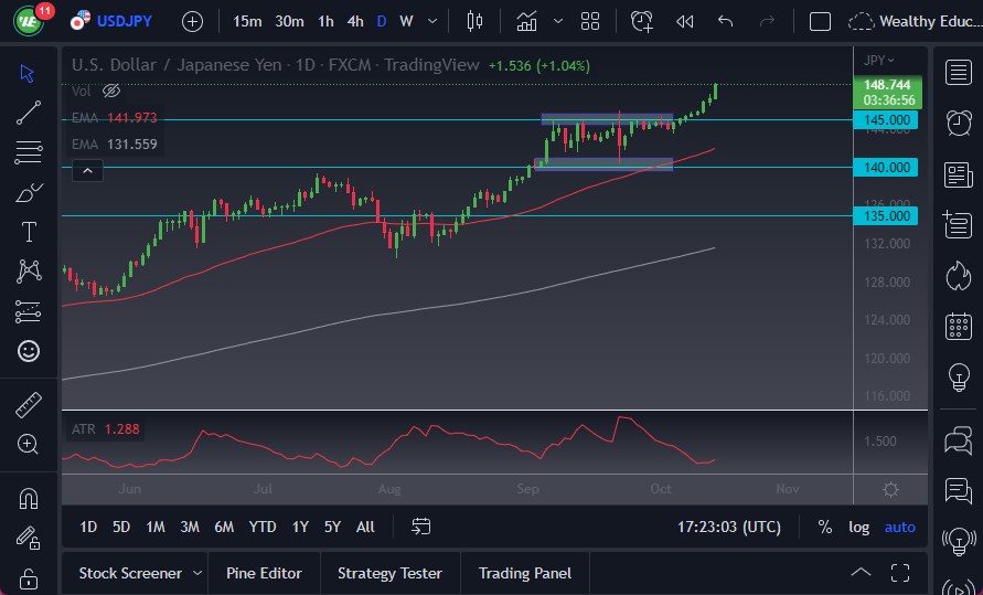 Pronóstico del USD/JPY Pronóstico del USD/JPY