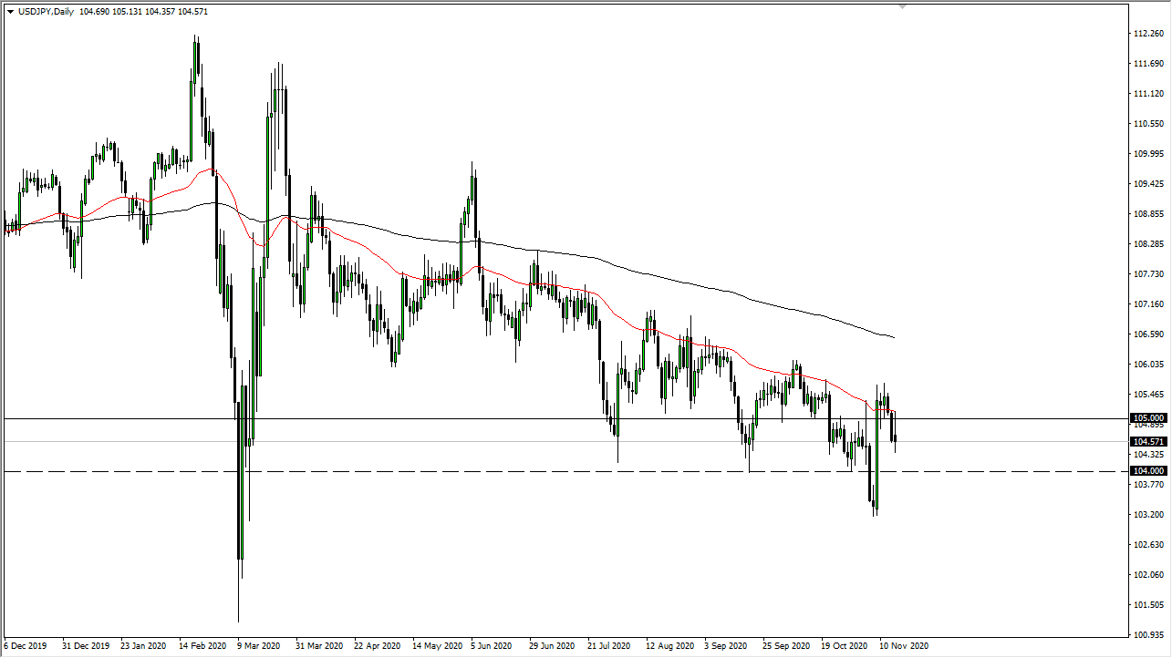 USD/JPY