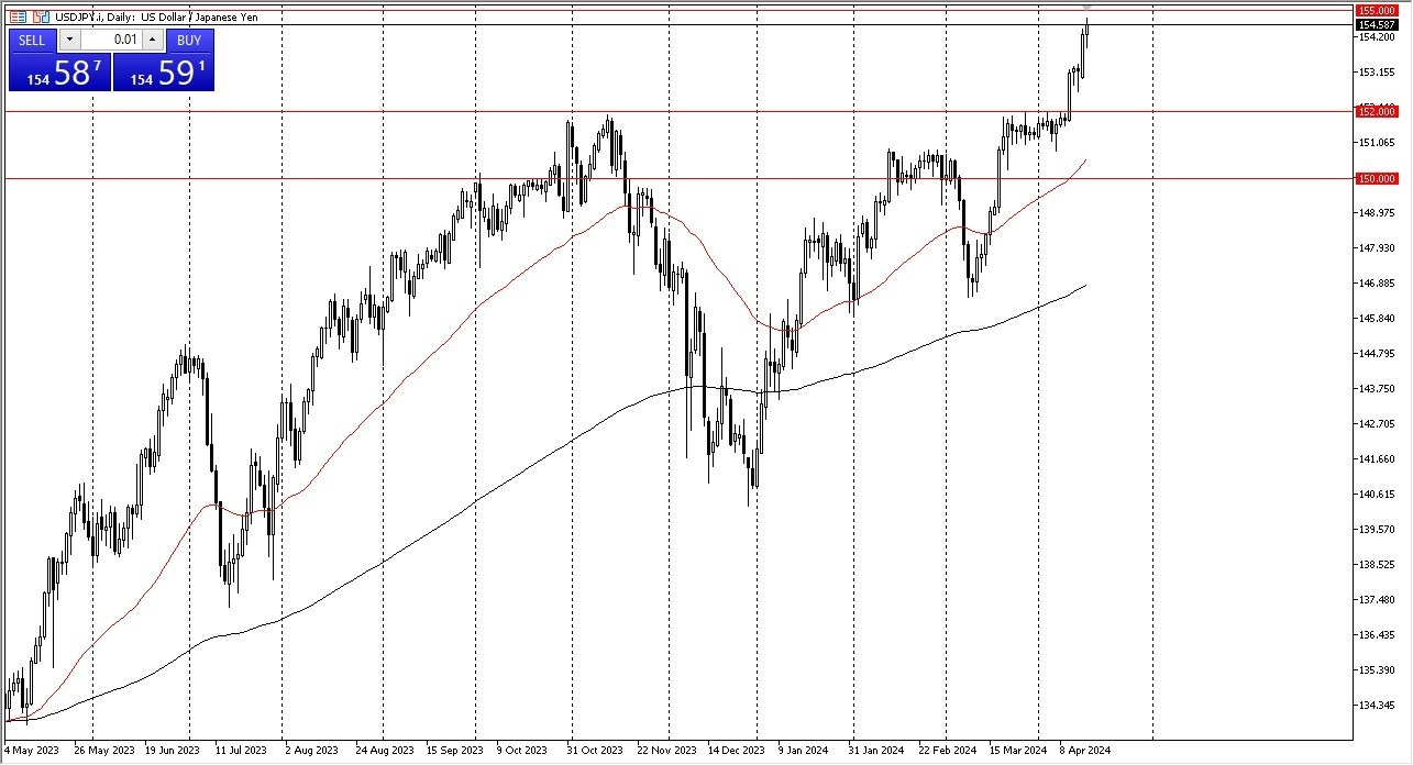 USD/JPY: Principales Pares 17/04 Gráfico | DailyForex.com USD/JPY: Principales Pares 17/04 Gráfico | DailyForex.com