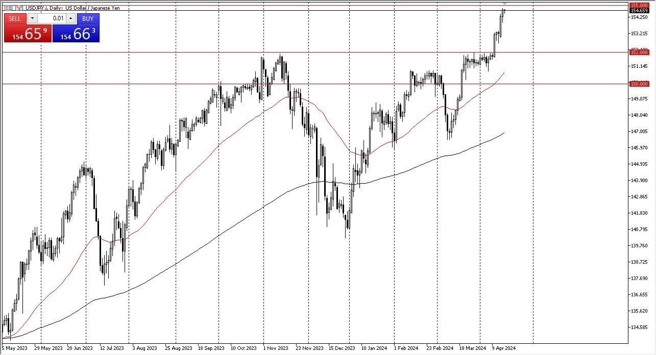 USD/JPY Hoy: Pronóstico 18/04 Gráfico | DailyForex.com