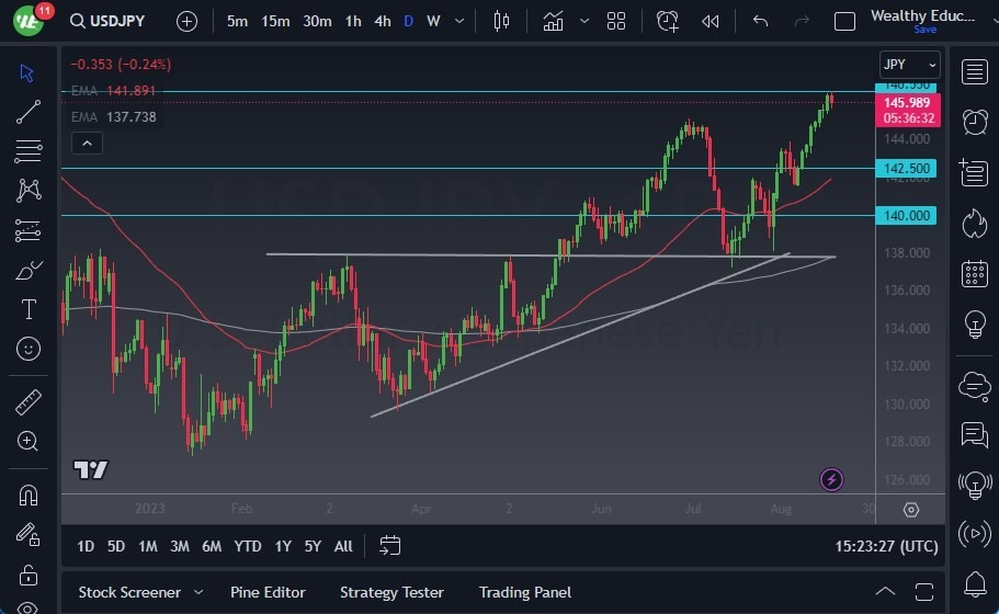 Gráfico del Pronóstico USD/JPY Gráfico del Pronóstico USD/JPY