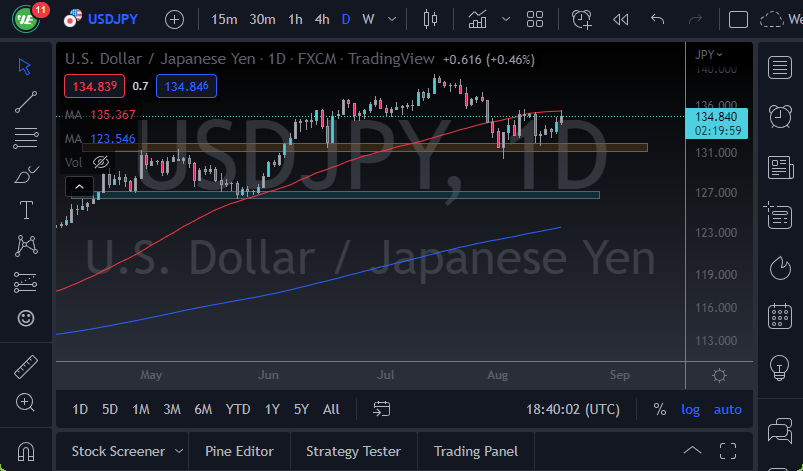 Pronóstico del USD/JPY