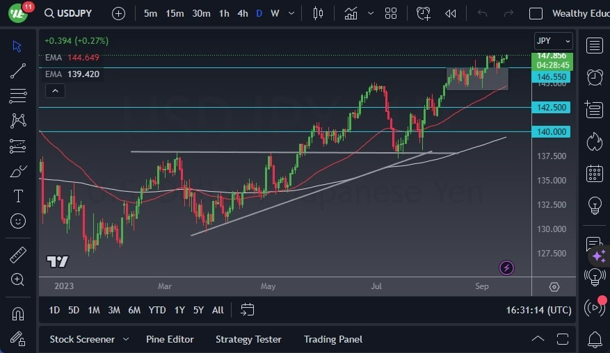 Gráfico del Pronóstico USD/JPY 