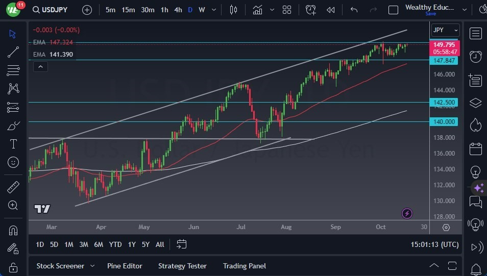 Gráfico del Pronóstico USD/JPY 