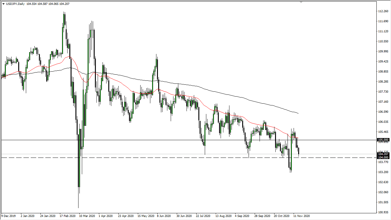 USD/JPY