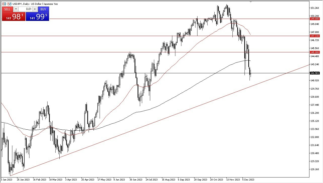Gráfico del Pronóstico USD/JPY Gráfico del Pronóstico USD/JPY