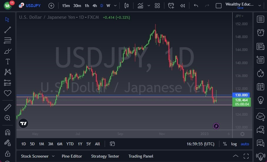 Pronóstico del USD/JPY Pronóstico del USD/JPY
