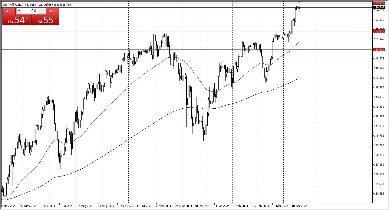 USD/JPY Hoy: Pronóstico 19/04 Gráfico | DailyForex.com