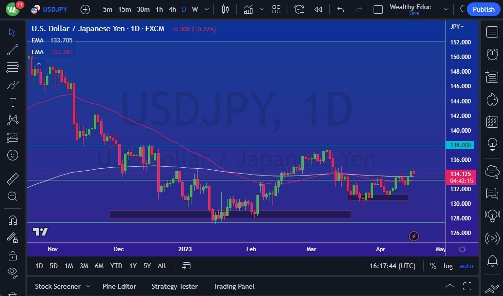 Gráfico del Pronóstico USD/JPY