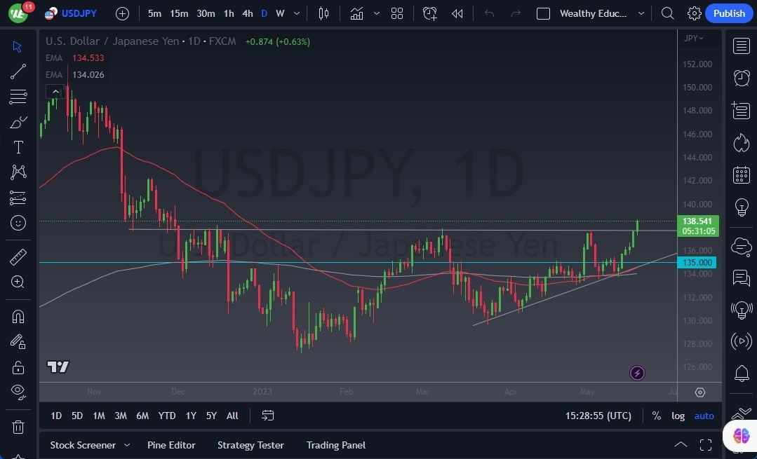 Gráfico del Pronóstico USD/JPY Gráfico del Pronóstico USD/JPY