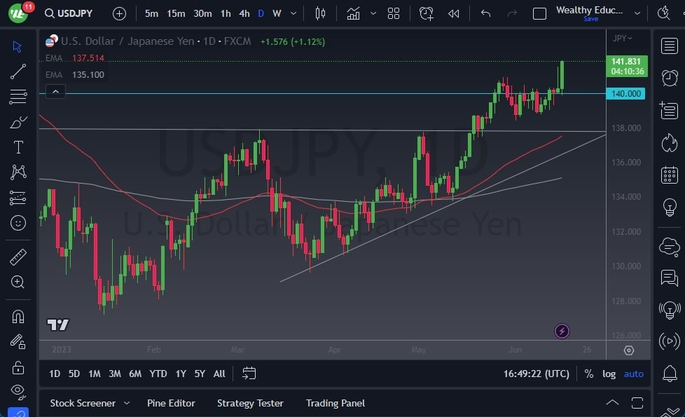 Gráfico del Pronóstico USD/JPY  Gráfico del Pronóstico USD/JPY