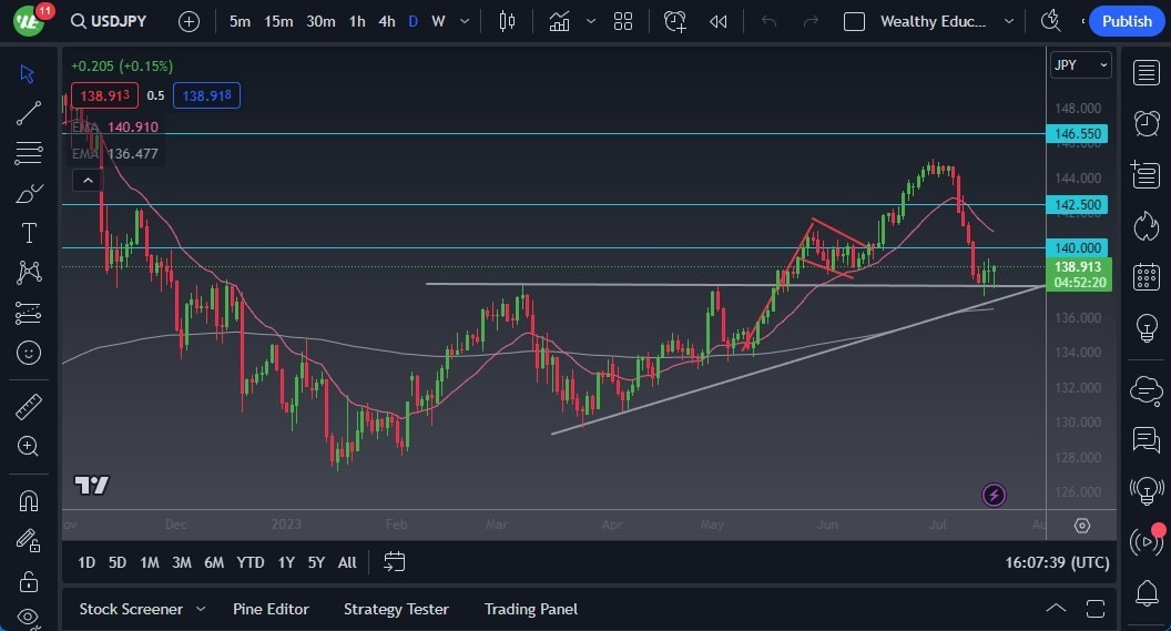 Gráfico del Pronóstico USD/JPY Gráfico del Pronóstico USD/JPY