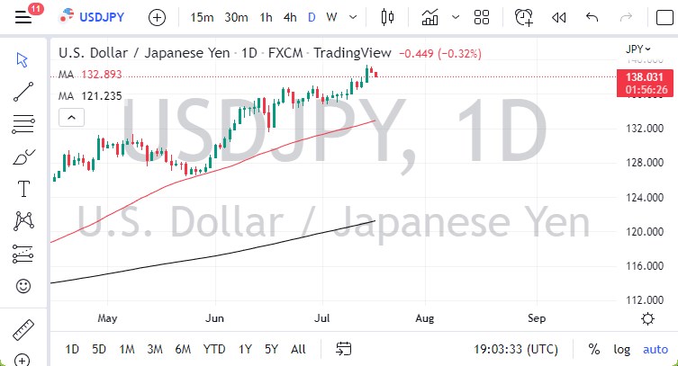 Pronóstico del USD/JPY