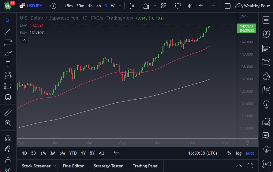 Pronóstico del USD/JPY