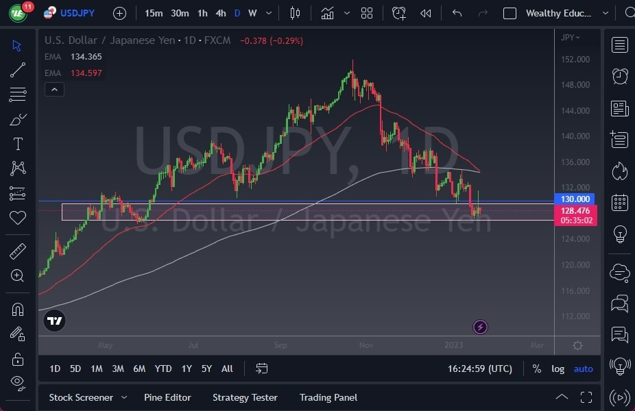 Pronóstico del USD/JPY Pronóstico del USD/JPY