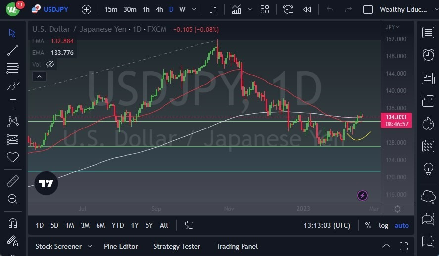 Pronóstico del USD/JPY 