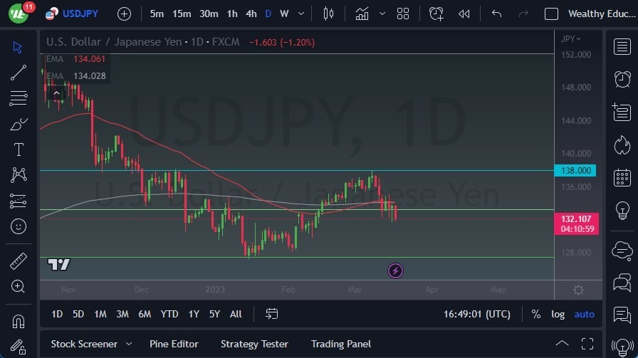 Pronóstico del USD/JPY 