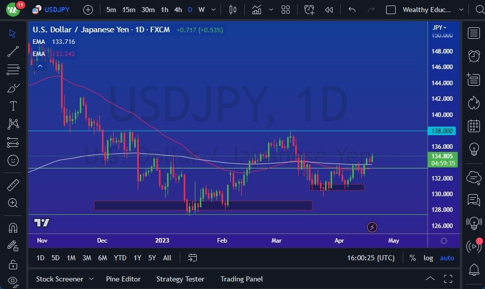 Gráfico Pronóstico del USD/JPY Gráfico Pronóstico del USD/JPY