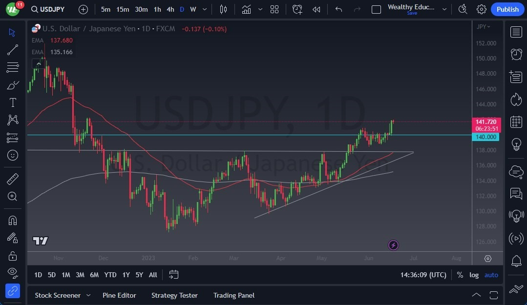 Gráfico del Pronóstico USD/JPY  Gráfico del Pronóstico USD/JPY